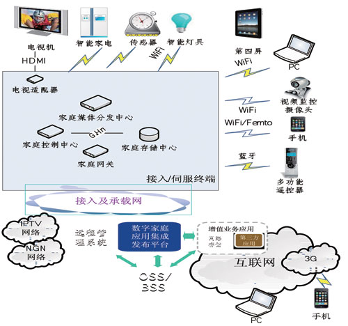 太阳成集团tyc7111cc