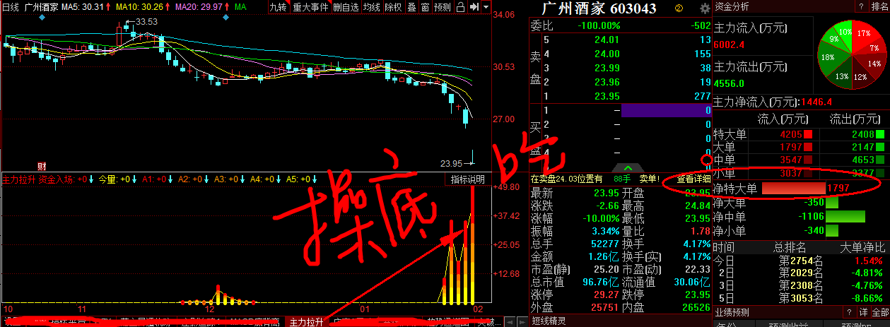 太阳成集团tyc7111cc