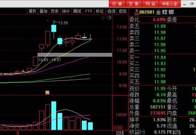 
中国或对钴举行收储规模约2000吨！股民的时机在那里？【太阳成集团tyc7111cc】(图5)