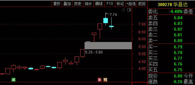 
中国或对钴举行收储规模约2000吨！股民的时机在那里？【太阳成集团tyc7111cc】(图6)