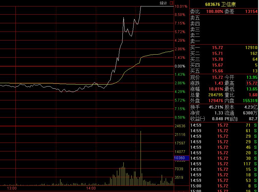 太阳成集团tyc7111cc